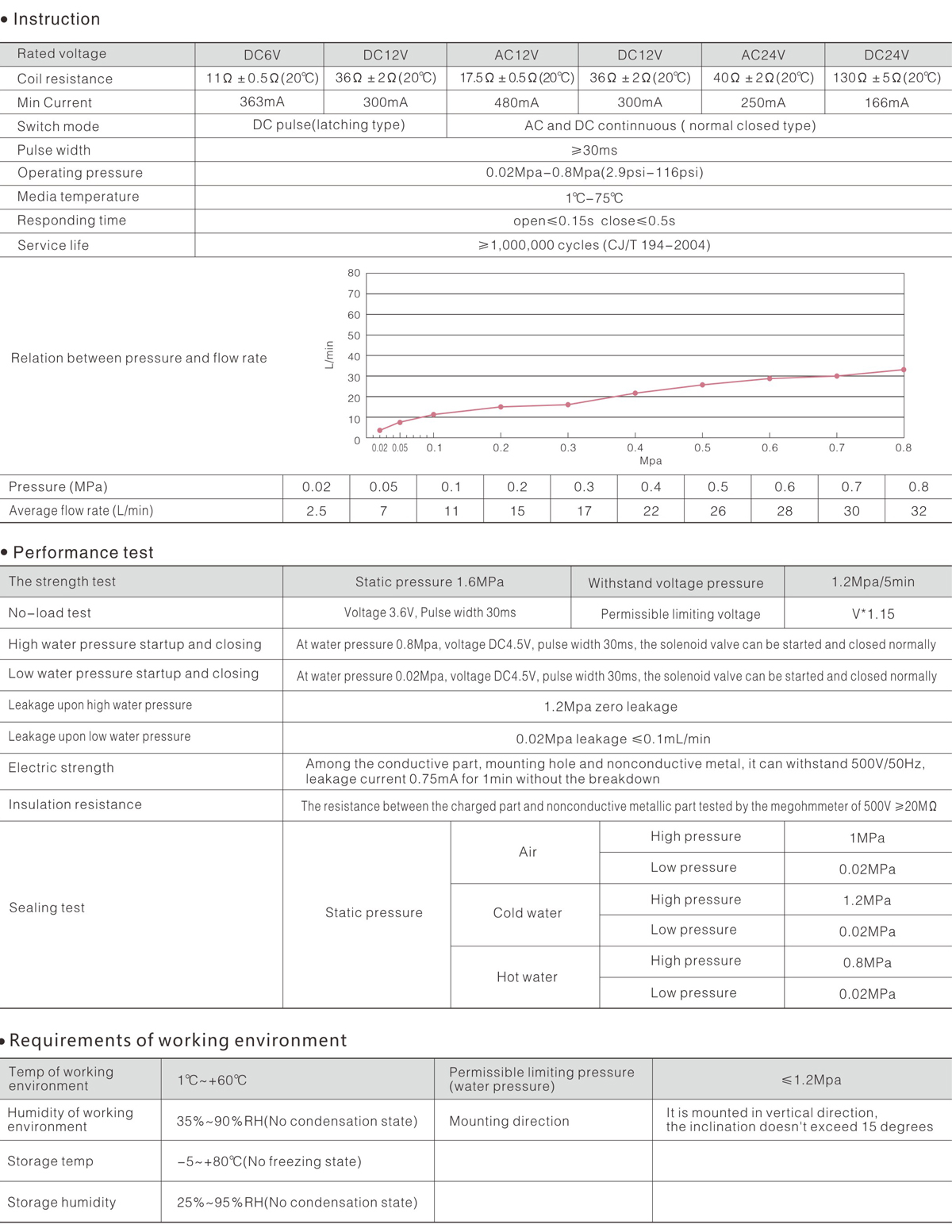 FD-628-7 technical data.jpg