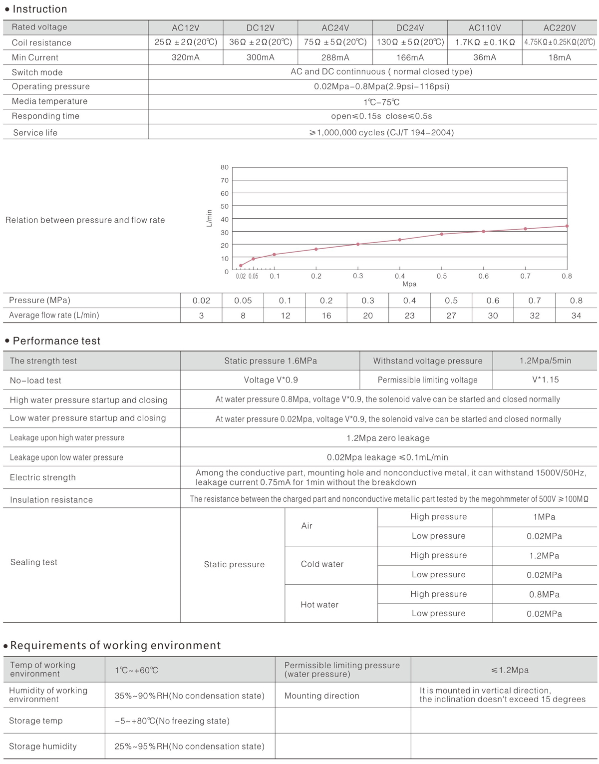 FD-01 technical data.jpg